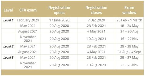 CFA® Exam Dates 2021 [Especially Critical for CFA Level 1].